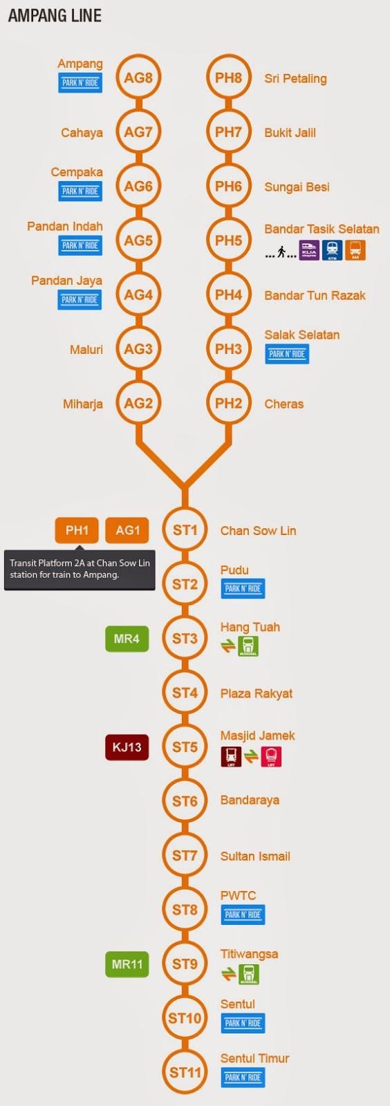 ampang line hartă