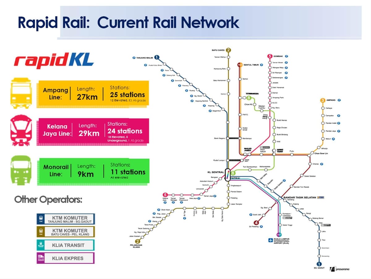 Harta rapid kl
