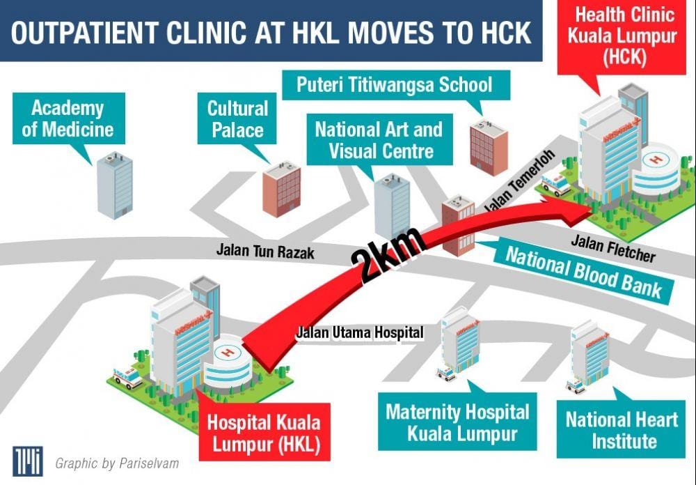 spitalul kuala lumpur hartă