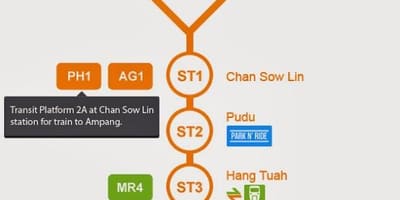 Ampang line hartă