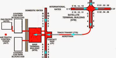 Klia layout hartă