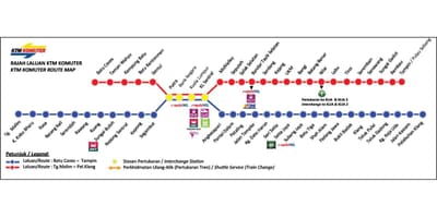 Ktm line hartă