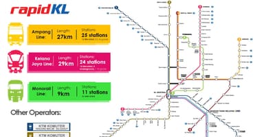 Harta rapid kl